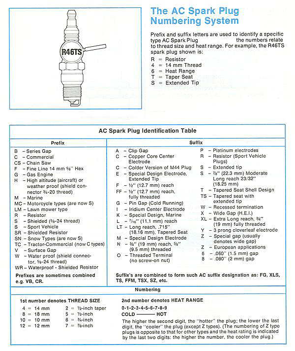 hot-rods-ac-spark-plugs-page-2-the-h-a-m-b