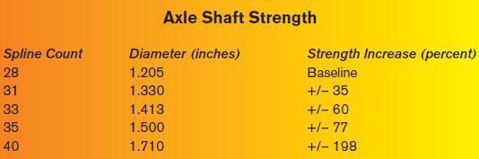 Axle strength.jpg