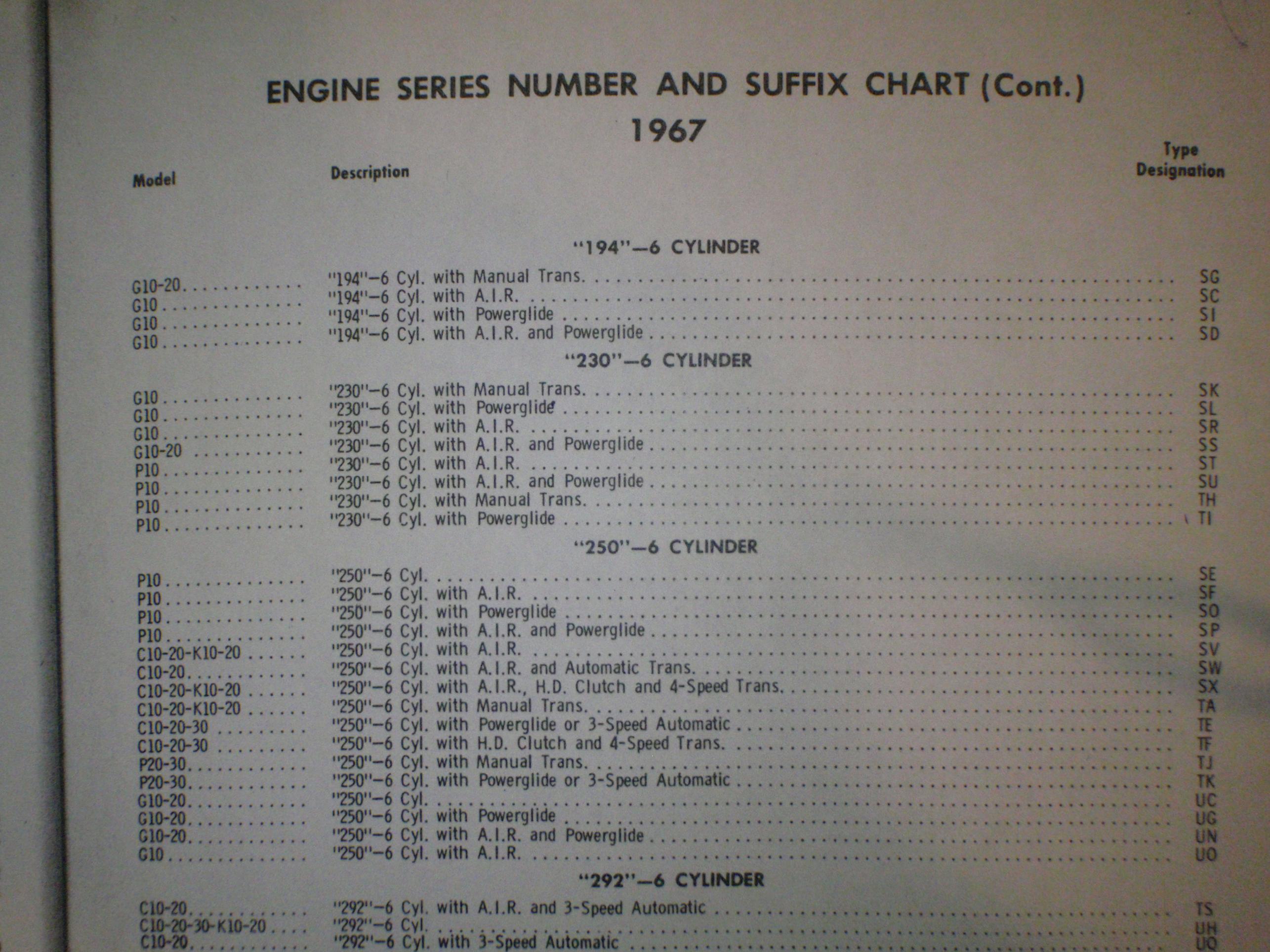 Chevy Engine Decoder Chart