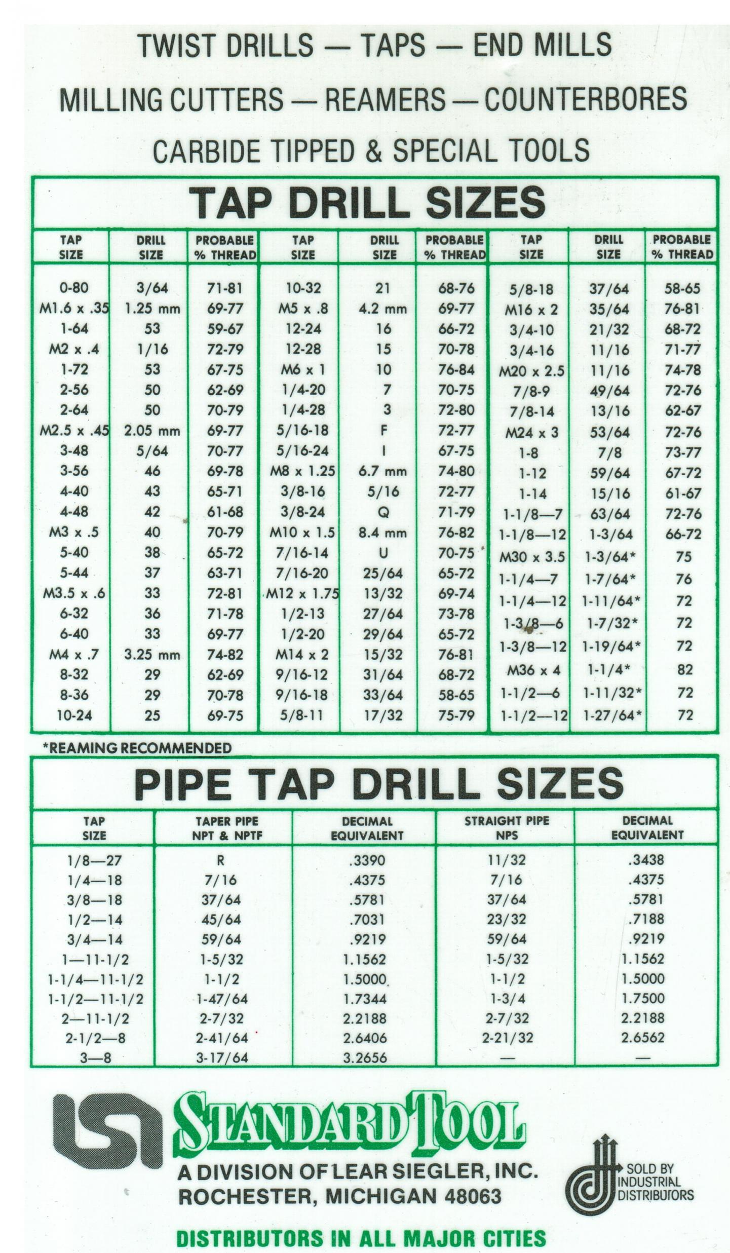 Drill Bit Chart For Tapping Holes