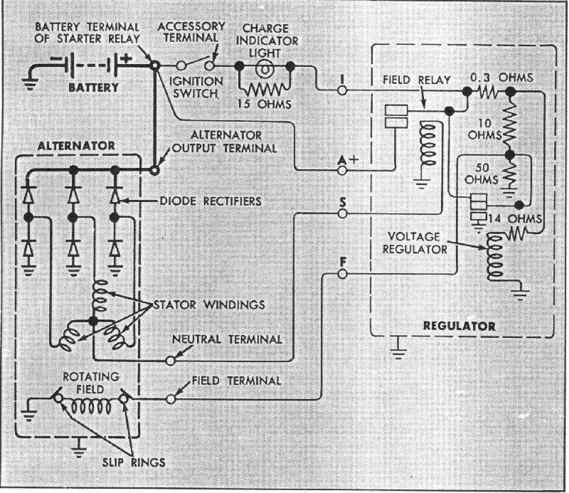 Chevy Alternator Wiring Diagram The H A M B