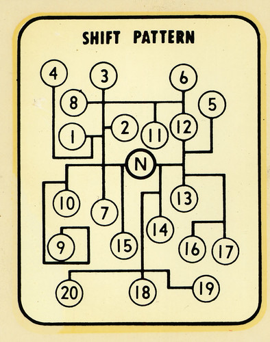 three on the tree shift pattern