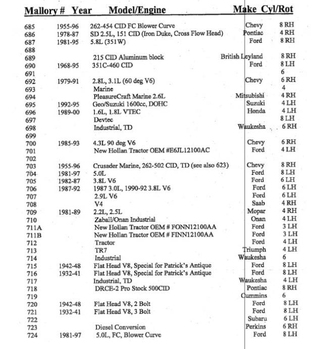 Technical Mallory distributor part number list The H.A.M.B.