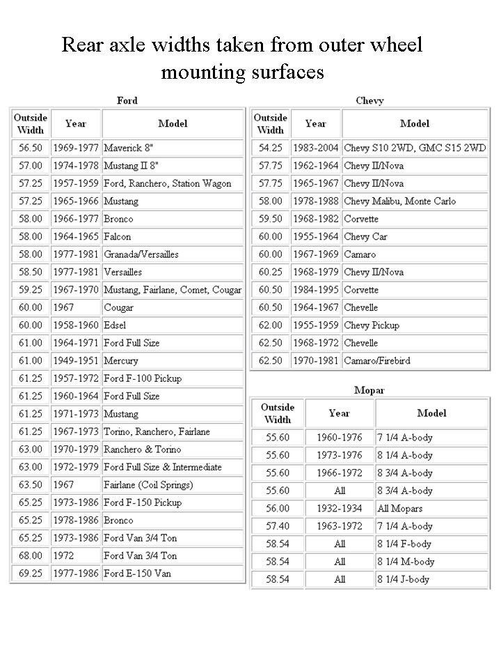 Chevy Axle Width Chart Drawing X Man