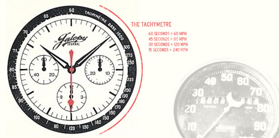 The Tachymetre