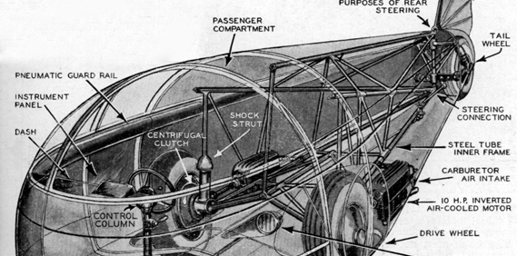 The Dymaxion in motion