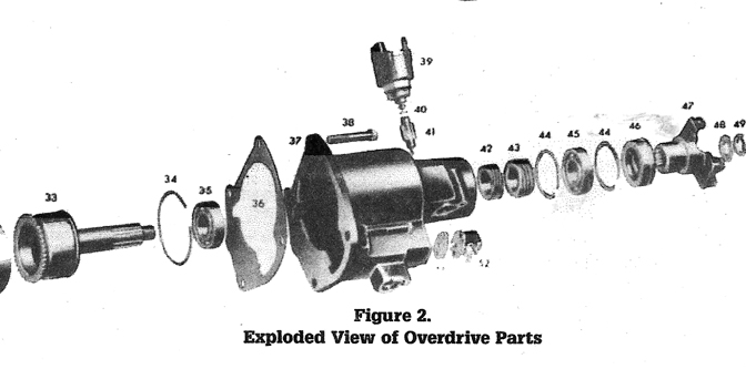 BW Overdrive: Five Gears for the Price of Three!