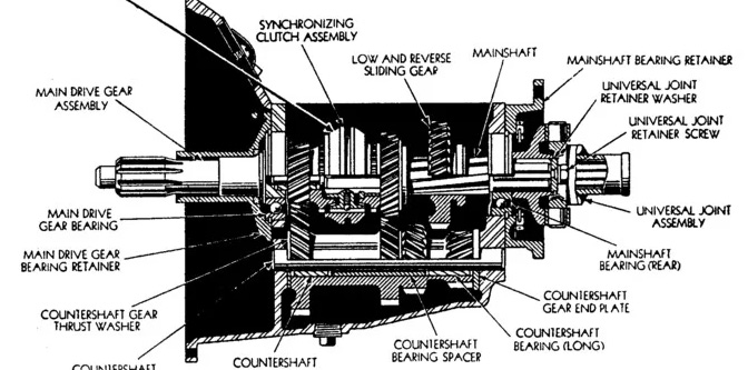 The Magic of the ’39 Ford Transmission